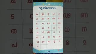 Malayalam Consonants | Learn Malayalam