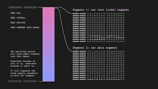 Crafting executables from raw bytes