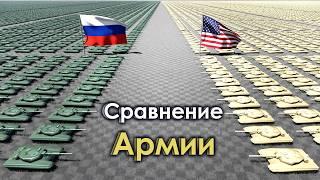 Сравнение Армии России и США 2024