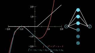 universal approximation theorem