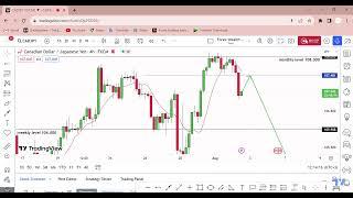 CAD JPY Free Sell Setup Available now for by Forex Wealth Factory