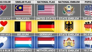 USA vs Germany vs Netherlands - Country Comparison