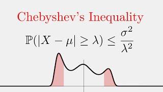 Probability: Chebyshev's Inequality Proof & Example