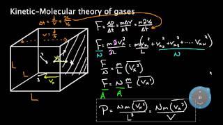 Kinetic molecular theory of gases | Physical Processes | MCAT | Khan Academy