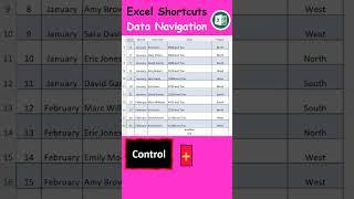 How to Navigate through the Data in Excel using Shortcut Keys | Data Navigation in Excel