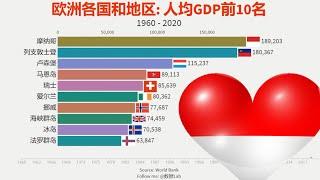 1960-2020年，欧洲各国和地区：人均GDP前10名