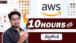 AWS  Full Course in Telugu | AWS Tutorials in Telugu | Amazon Web services in Telugu | AWS Telugu