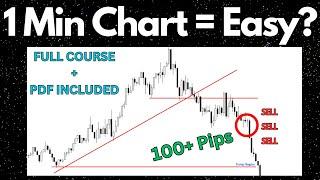 Simple Day Trading Entries Using THESE Methods [Full Course]