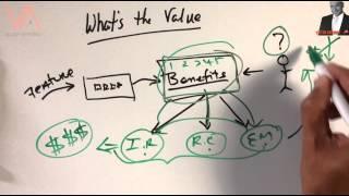 Avoid Price Discounts by Selling Value Not Benefits