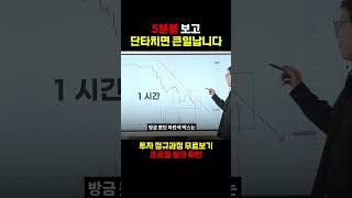 5분봉 보고 단타치면 무조건 망하는 이유