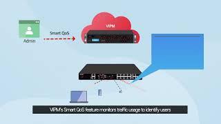 (ENG) Smart and convenient network management - VIPM