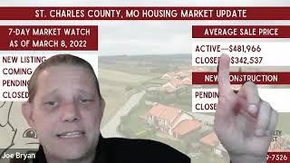 St. Charles County MO Market Update (08 March 2022)