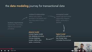 Logical and physical data modeling for rdbms