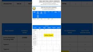 Tnpsc group 4 exam result 2024#shortsfeed #tnpscgroup4 #group4results#2024 #tnpscgroup4result2024
