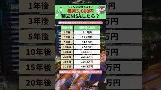 毎月5,000円のつみたてNISA意味ある？#shorts #つみたてnisa #5000円