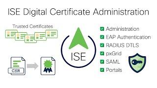 ISE Digital Certificate Administration