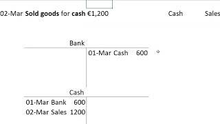 Introduction to debits and credits in T accounts