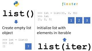 Python list() — A Simple Guide