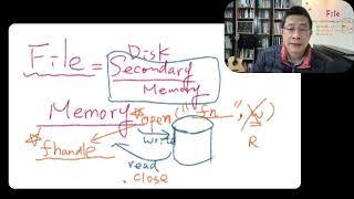 4-3 Python File: open, read, write, close