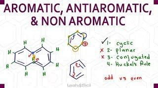 Aromatic, Antiaromatic, Non-Aromatic Criteria + Practice