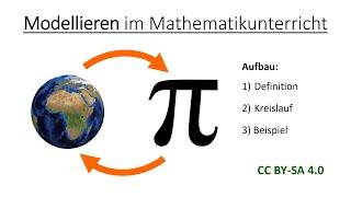 Mathematisches Modellieren im Mathematikunterricht | Mathematik und ihre Didaktik