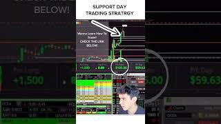 SUPPORT DAY TRADING STRATEGIES! #daytrading #stockmarket #stockmarketanalysis