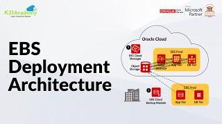 Oracle EBS Deployment Architecture | Oracle EBS R12 | K21 Academy