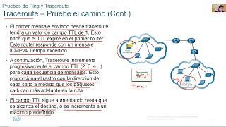 CCNA ITN v7.02 - Módulo 13 - ICMP