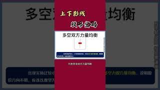 股票|股票知识|技术分析| 上下影线6-《量价时空四维预测术》