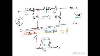 Cascading Filters