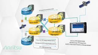 Anritsu MT1000A 5G Network Sync Field PTP Walkthrough