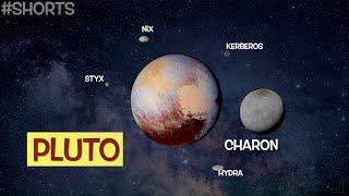 Dwarf Planet Pluto - things you should know (in less than a minute)