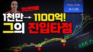 1천만원으로 3년만에 1000억! 크리스티안 쿠라마기 이평선 추세매매법 (실전편)