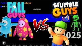 Fall Guys VS Stumble Guys [AgendroidGráficas] (2022-2025)-DE SUS CANALES PRINCIPALES NO DESCARGAS XD