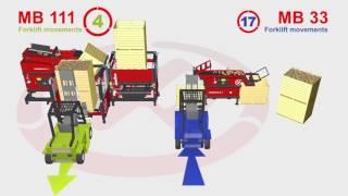 Miedema MB 111 compare box handling with Miedema MB 33