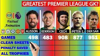 Alisson vs Ederson vs Petr Cech vs Schmeichel vs Van der Sar - Who's the GREATEST Premier League GK?