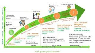 The Transformation of Human Decision Making Empowered by AI