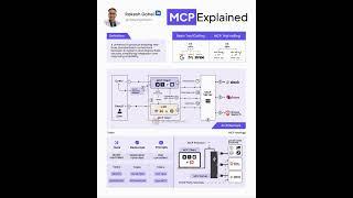 MCP Explained | Rakesh Gohel