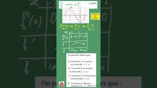 préparation au BAC Spé Maths avec Hans Amble 22