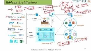 Part 4 Tableau Server Architecture   Key Processes