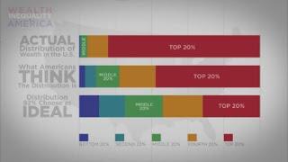 Wealth Inequality in America by Shoaib Mohammed