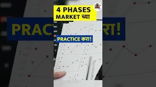 Four Phases Of Share Market | Share Market Katta | Chart Commando Marathi #shorts