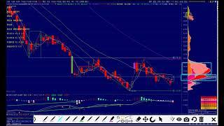 CELH.US ( Celsius Holdings, Inc.) -「CELH止跌回升，投資者情緒轉暖！」