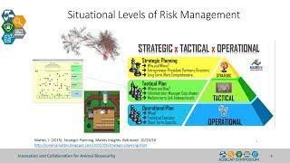 Dr. Koliba - Overview of the Gaming & Simulation of Biosecurity in Swine Industry