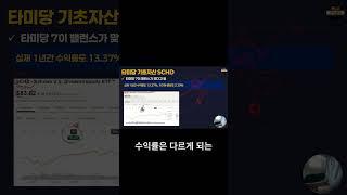 SCHD가 좋은종목을 리밸런싱 하는 이유