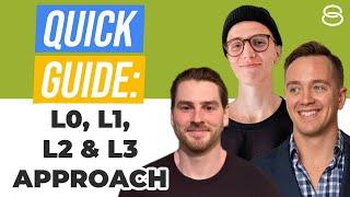  Quick Guide on the Meta Ads L0, L1, L2, & L3 Approach