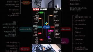 Python Roadmap: From Basics to Advanced Mastery