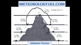 Atmospheric Physics Study Series