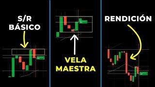 Usando 3 Estrategias con Acción del Precio - Binary Teach