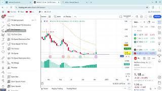 wkhs stock technical analysis. $29 dollars coming